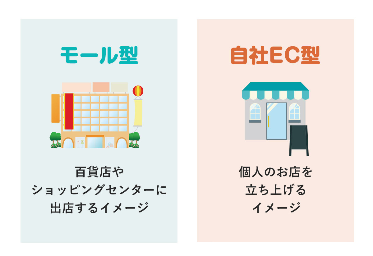 モール型ECサイトと越境ECサイトの違い